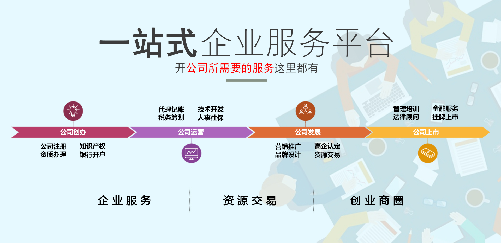 貿易型企業出口退稅